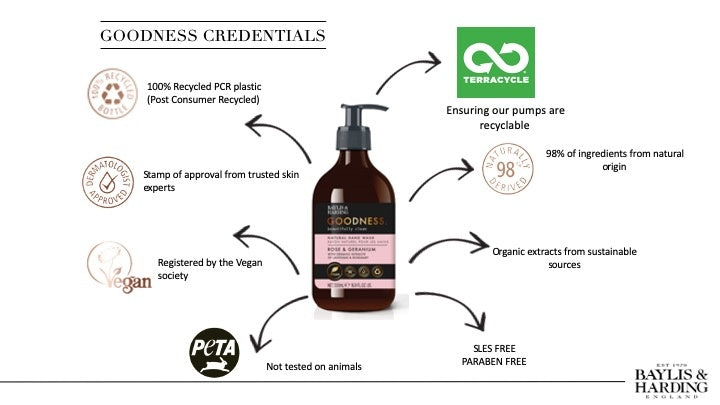 Baylis & Harding Body Wash 500ml Rose & Geranium