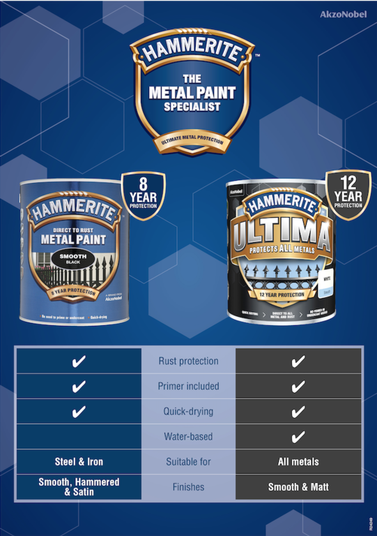 Hammerite Retail Independent Poster A3