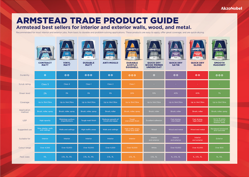 Dulux Retail Independent Armstead Poster A2