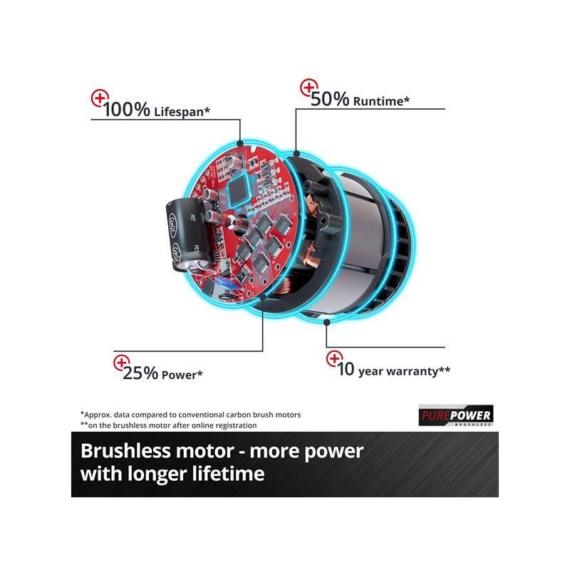 Einhell TP-CI 18/220 Li BL-Solo Power X-Change Impact Driver 18V Bare Unit Einhell - RockBottom Northamptin