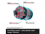 GP-LB 36/270 Li E BL-Solo PRO Leaf Blower 36V Bare Unit