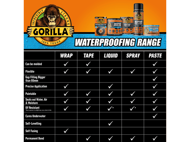 Gorilla Waterproofing Paste Clear 362g