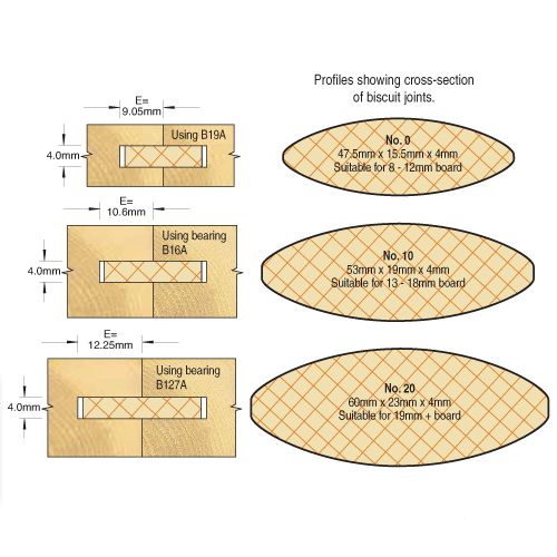 Trend Biscuit Jointer Set Heavy Duty Professional Tool