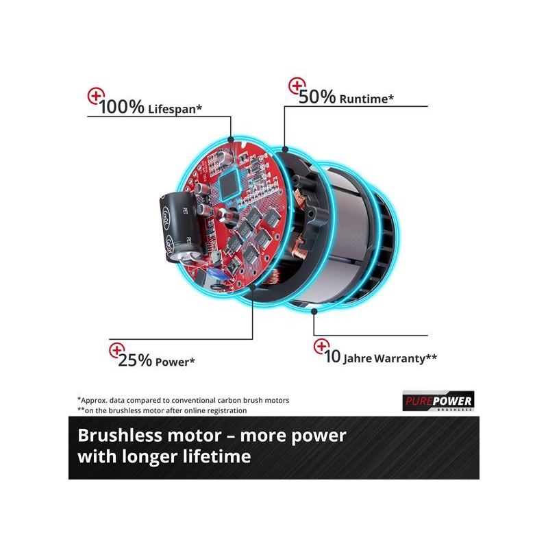 Einhell TP-RS 18/32 Li BL - Solo Power X-Change Rotating Sander 18V Bare Unit Einhell - RockBottom Northamptin