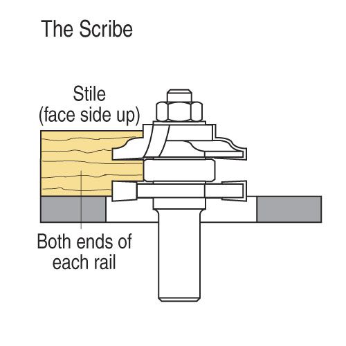C155X8MMTC - Ogee profile scriber set