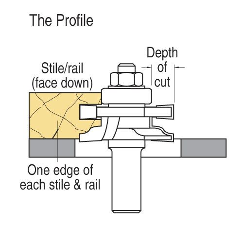 C155X8MMTC - Ogee profile scriber set