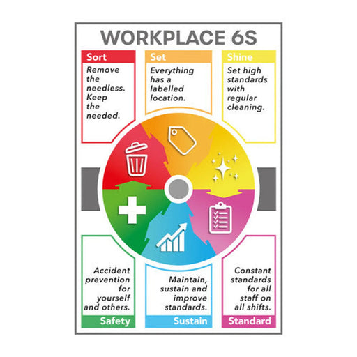 Centurion Workplace 6S (Round symbol) 1.2mm Recyclable PP (400 x 600mm)