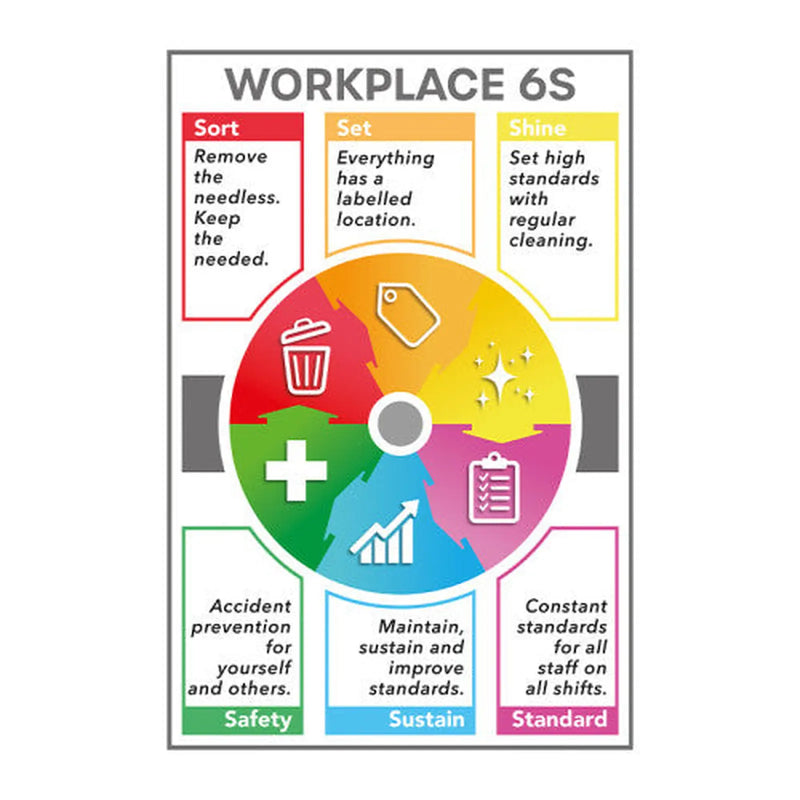 Centurion Workplace 6S (Round symbol) 1.2mm Recyclable PP (400 x 600mm)