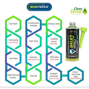 Ecomotive Clean Drive 475ml