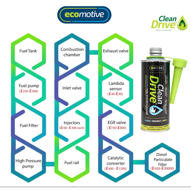 Ecomotive Clean Drive 475ml